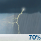 This Afternoon: Showers And Thunderstorms Likely