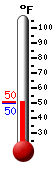 Currently: 48.6, Max: 56.8, Min: 41.7