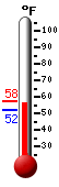 Currently: 52.9, Max: 52.9, Min: 51.8